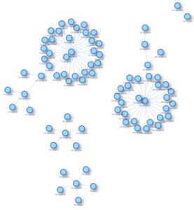 A (very) simple “Network Traffic Visualization” using Network Graphs ...